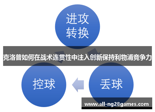 克洛普如何在战术连贯性中注入创新保持利物浦竞争力