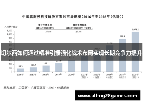 切尔西如何通过精准引援强化战术布局实现长期竞争力提升