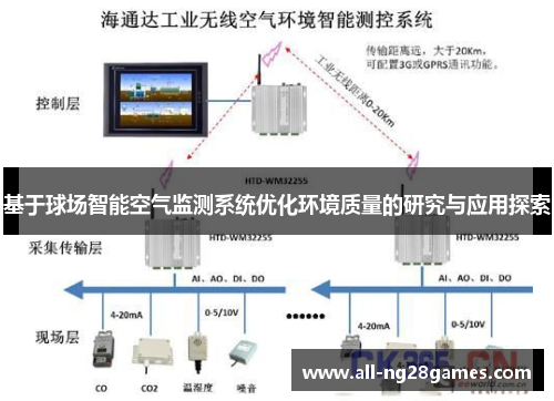 基于球场智能空气监测系统优化环境质量的研究与应用探索