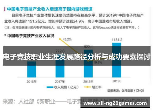 电子竞技职业生涯发展路径分析与成功要素探讨