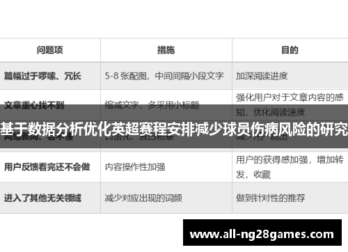 基于数据分析优化英超赛程安排减少球员伤病风险的研究
