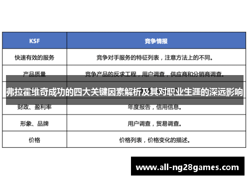 弗拉霍维奇成功的四大关键因素解析及其对职业生涯的深远影响