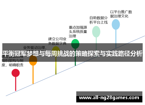 平衡冠军梦想与每周挑战的策略探索与实践路径分析