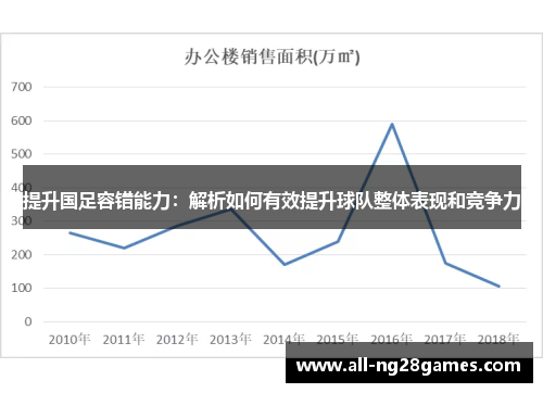 提升国足容错能力：解析如何有效提升球队整体表现和竞争力