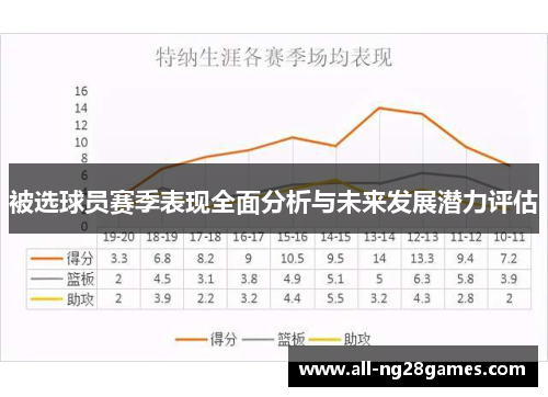 被选球员赛季表现全面分析与未来发展潜力评估