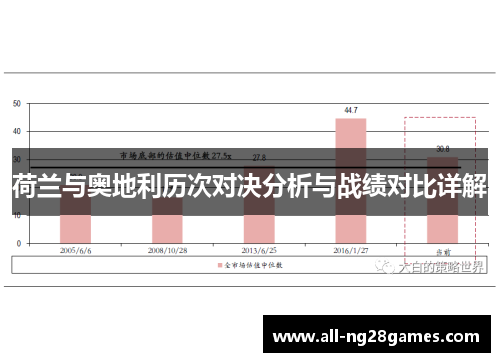 荷兰与奥地利历次对决分析与战绩对比详解