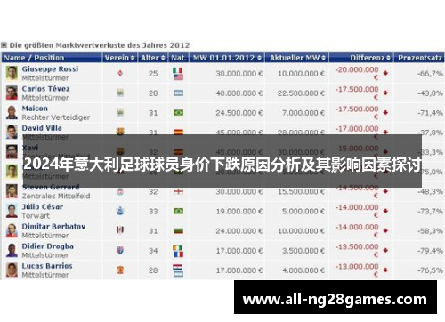 2024年意大利足球球员身价下跌原因分析及其影响因素探讨