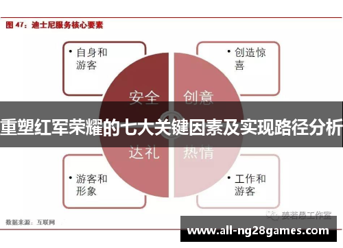 重塑红军荣耀的七大关键因素及实现路径分析