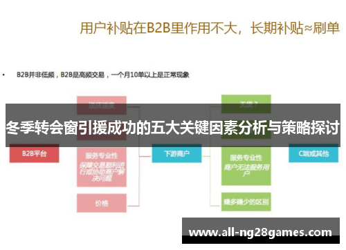 冬季转会窗引援成功的五大关键因素分析与策略探讨