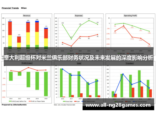 意大利超级杯对米兰俱乐部财务状况及未来发展的深度影响分析