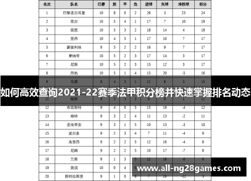 如何高效查询2021-22赛季法甲积分榜并快速掌握排名动态