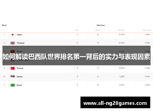 如何解读巴西队世界排名第一背后的实力与表现因素