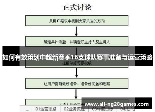 如何有效策划中超新赛季16支球队赛事准备与运营策略
