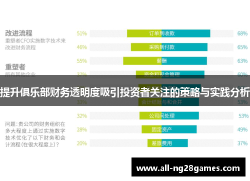 提升俱乐部财务透明度吸引投资者关注的策略与实践分析