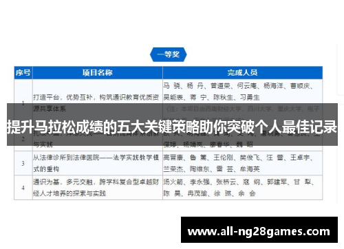 提升马拉松成绩的五大关键策略助你突破个人最佳记录