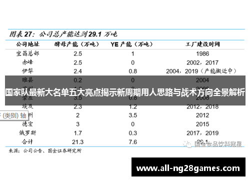 国家队最新大名单五大亮点揭示新周期用人思路与战术方向全景解析