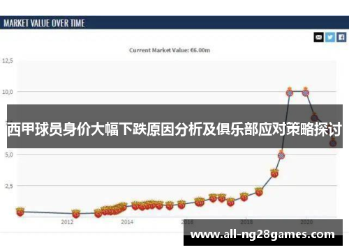 西甲球员身价大幅下跌原因分析及俱乐部应对策略探讨