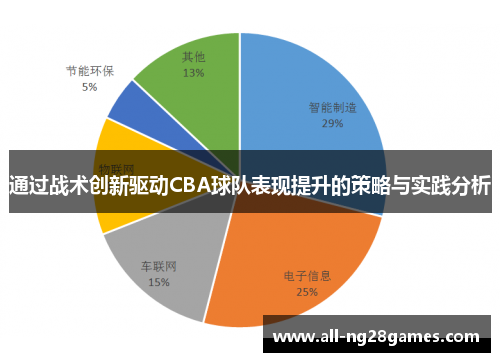 通过战术创新驱动CBA球队表现提升的策略与实践分析